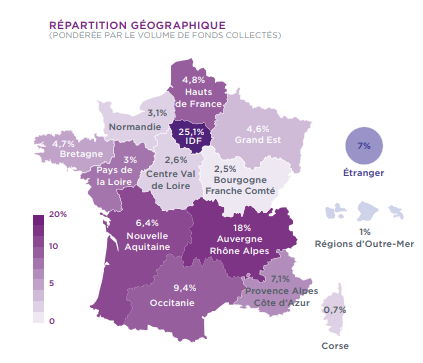 infographie_barometre_du_financement_participatif_3_repartition_geographique